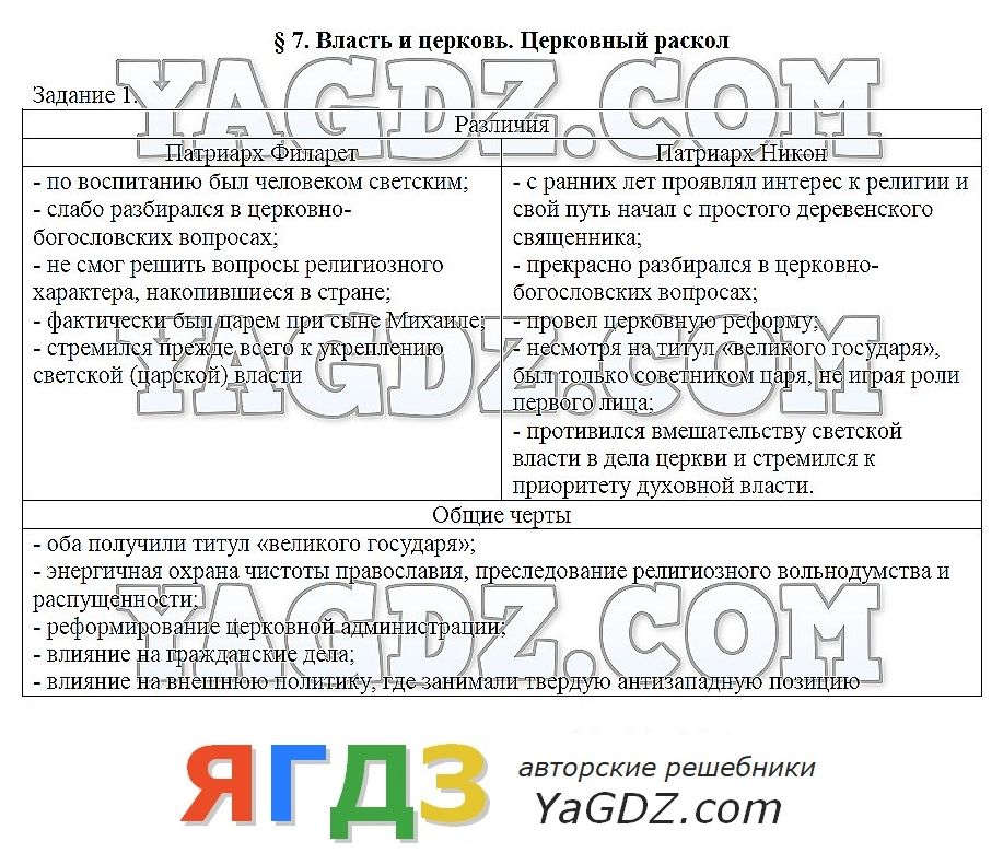 Церковный раскол проект 7 класс